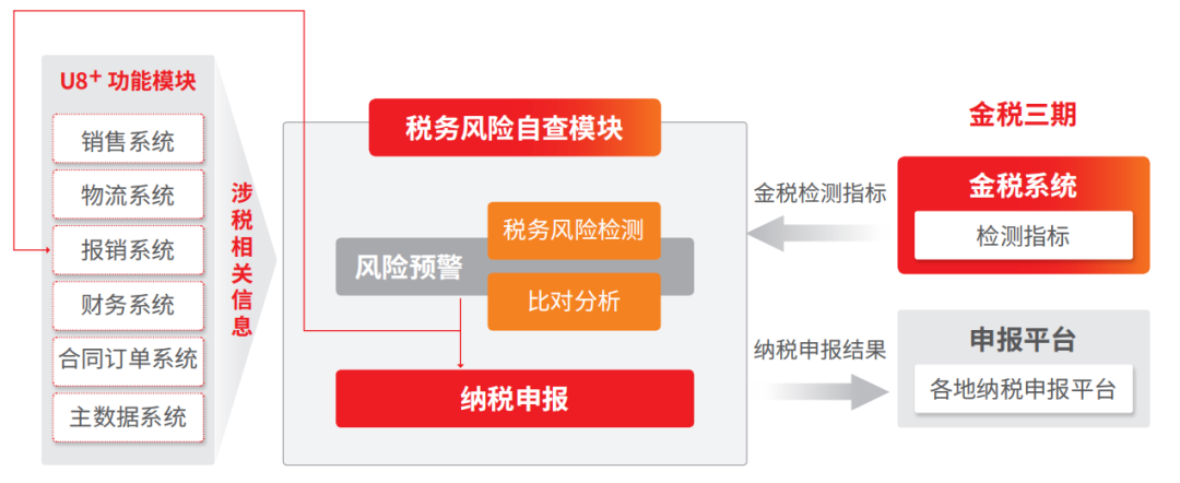 公司年會(huì)召開(kāi)在即，中山用友軟件公司提醒您這些稅務(wù)風(fēng)險(xiǎn)要留意！