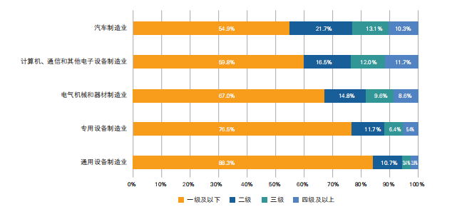 從《智能制造能力成熟度模型》談用友U9 cloud的普及化使命