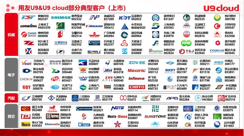 看這些龍頭企業(yè)如何“演繹”中國智造？